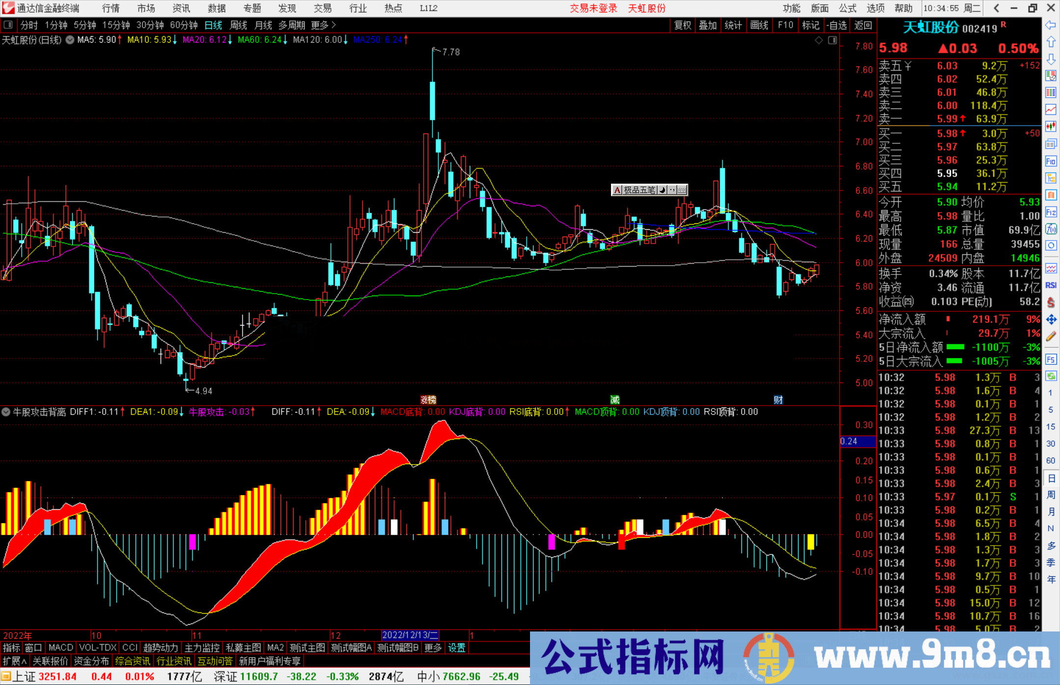 通达信牛股攻击背离指标公式源码