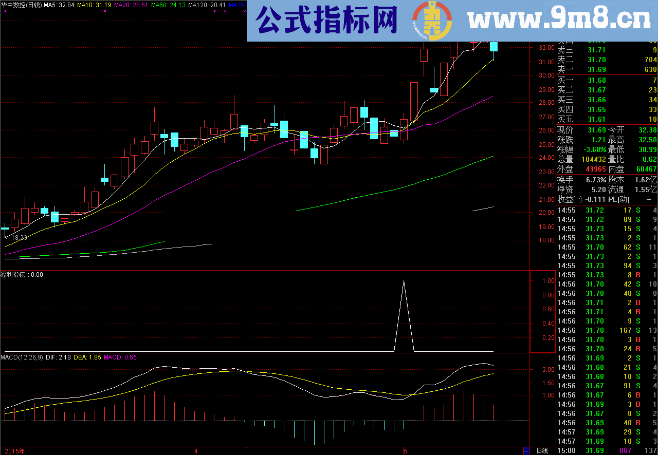 振荡行情利器 选股幅图指标 助你一臂之力