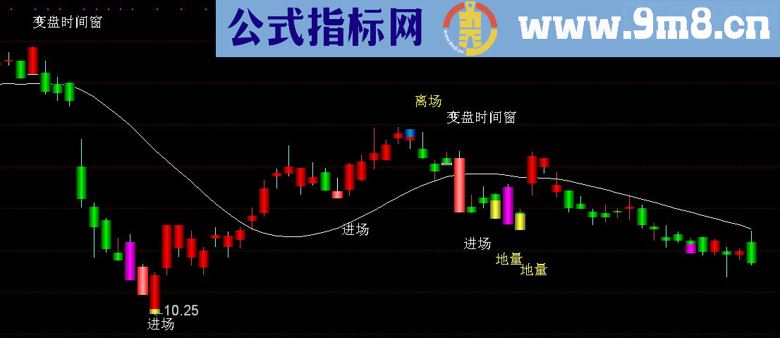 通达信玖玺时间窗主图源码贴图 ）