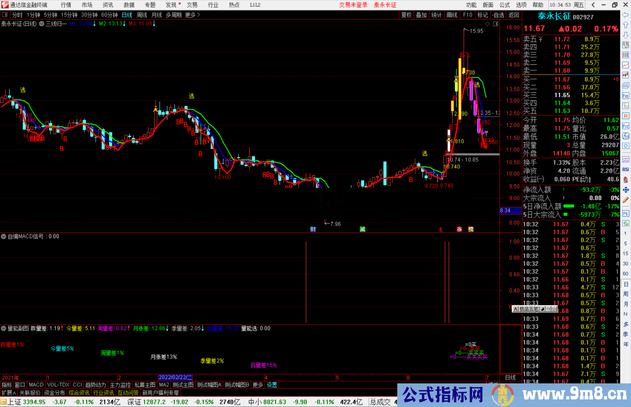 通达信三线归一主图和自编MACD信号副图指标 源码分享