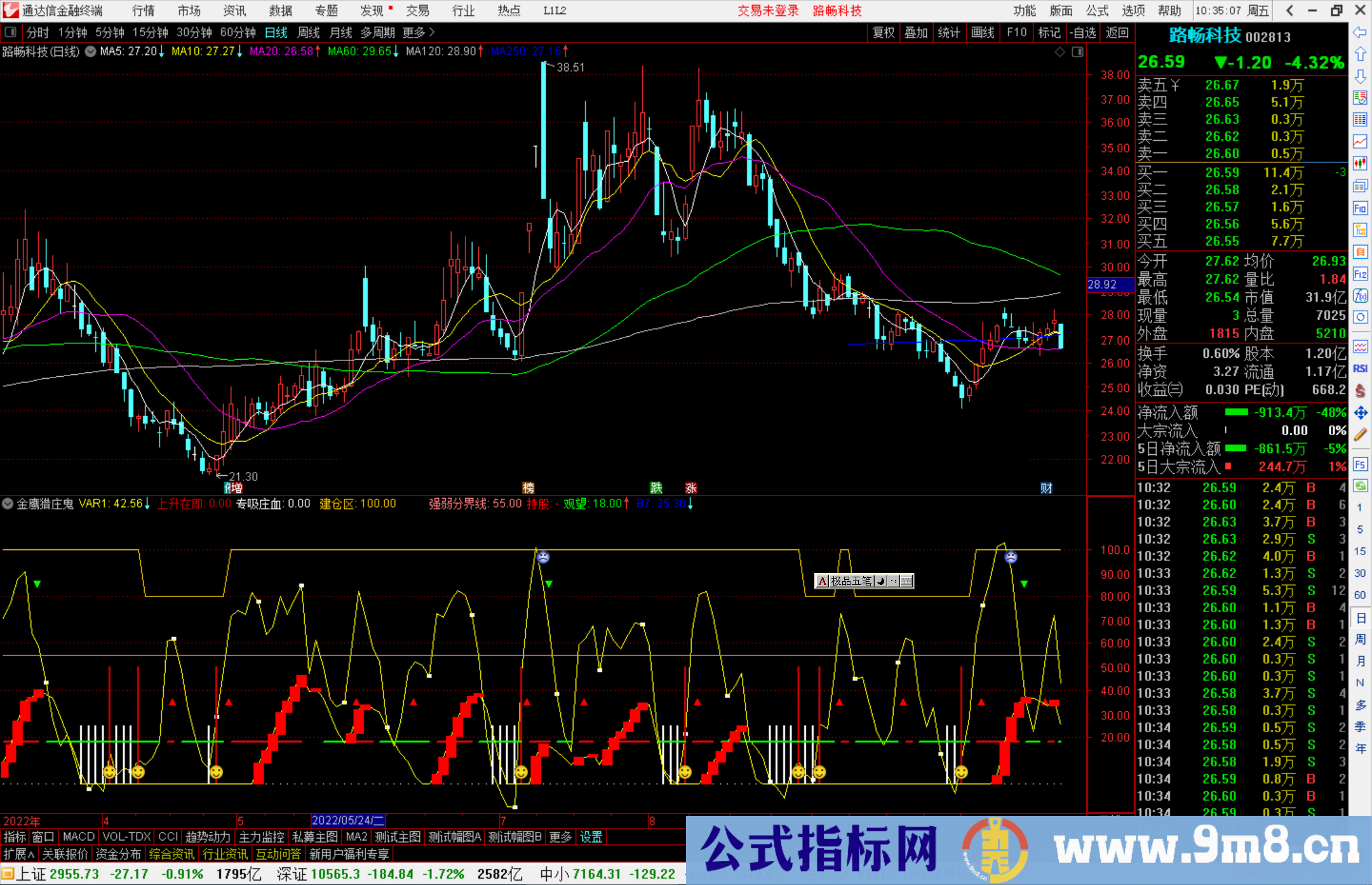 通达信金鹰猎庄鬼副图指标(上升在即,专吸庄血,建仓区)