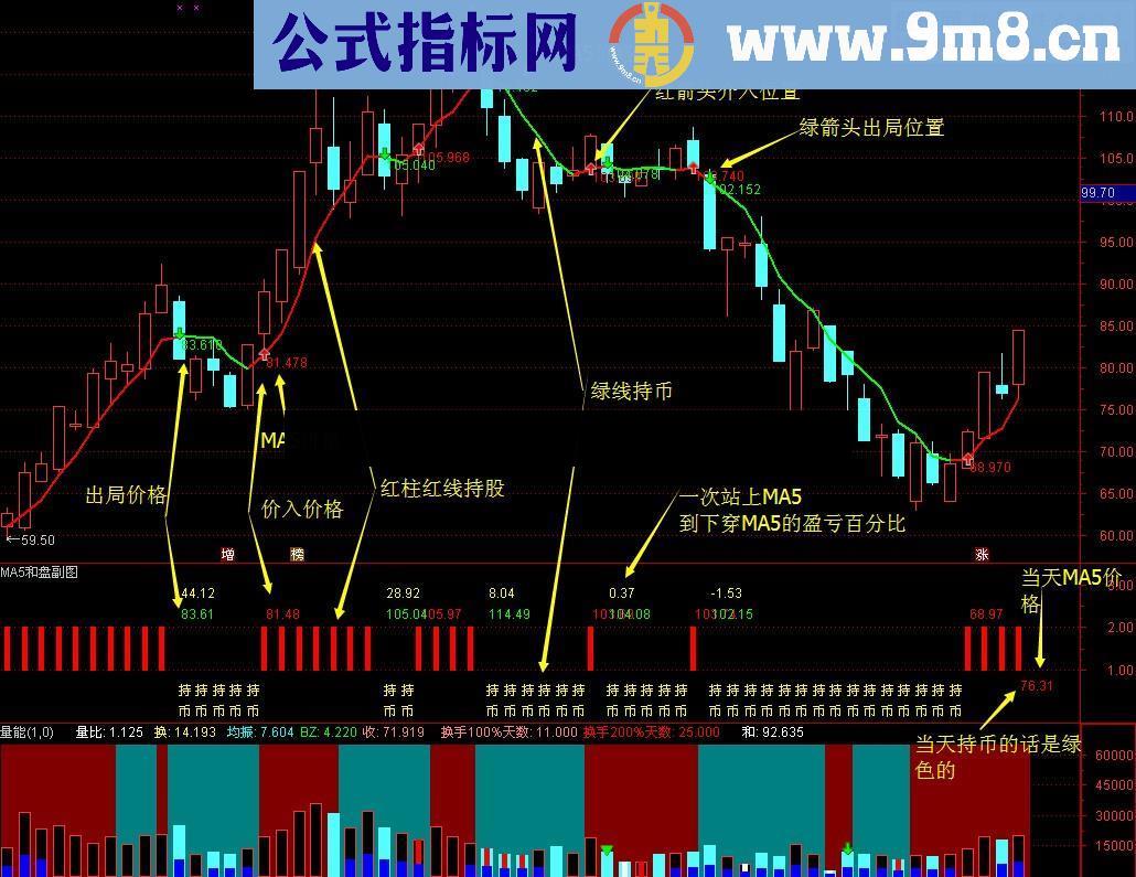 一线操盘 第二版(面板,主图,副图,分时图,介入出局预警,说明)