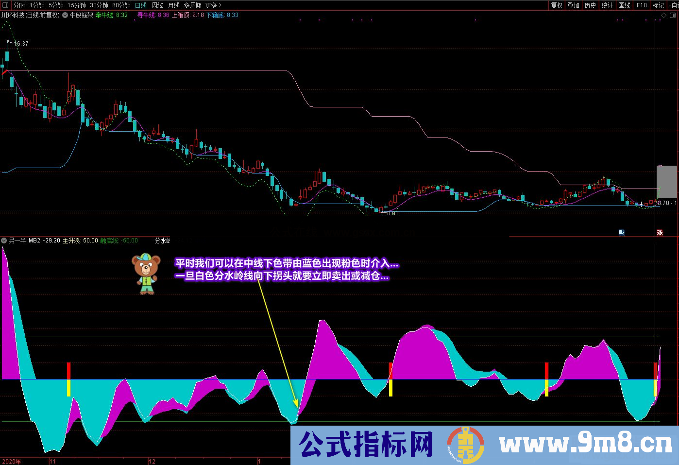 通达信廷进《元宝另一半》副图指标 不加密 无未来