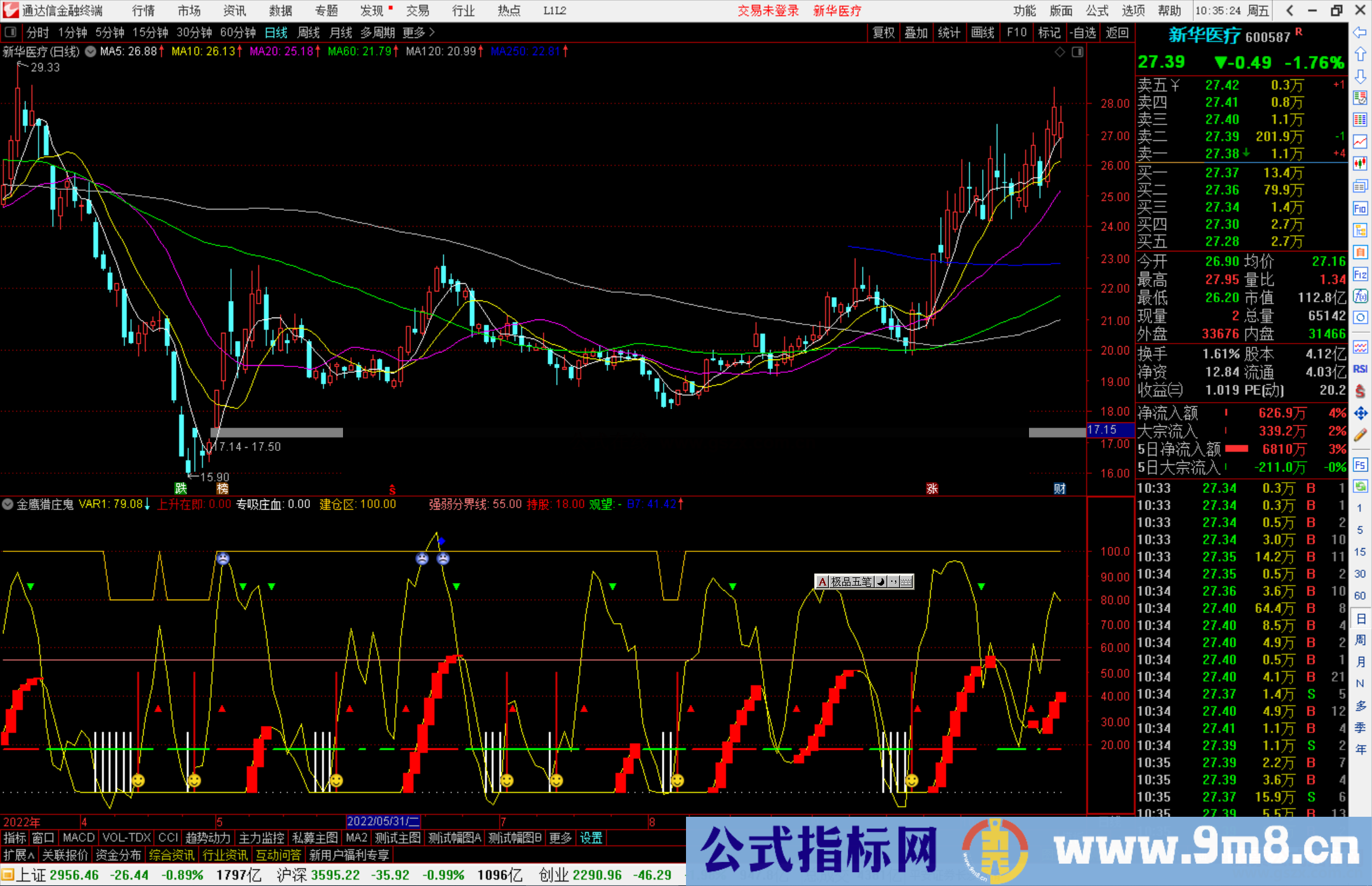 通达信金鹰猎庄鬼副图指标(上升在即,专吸庄血,建仓区)