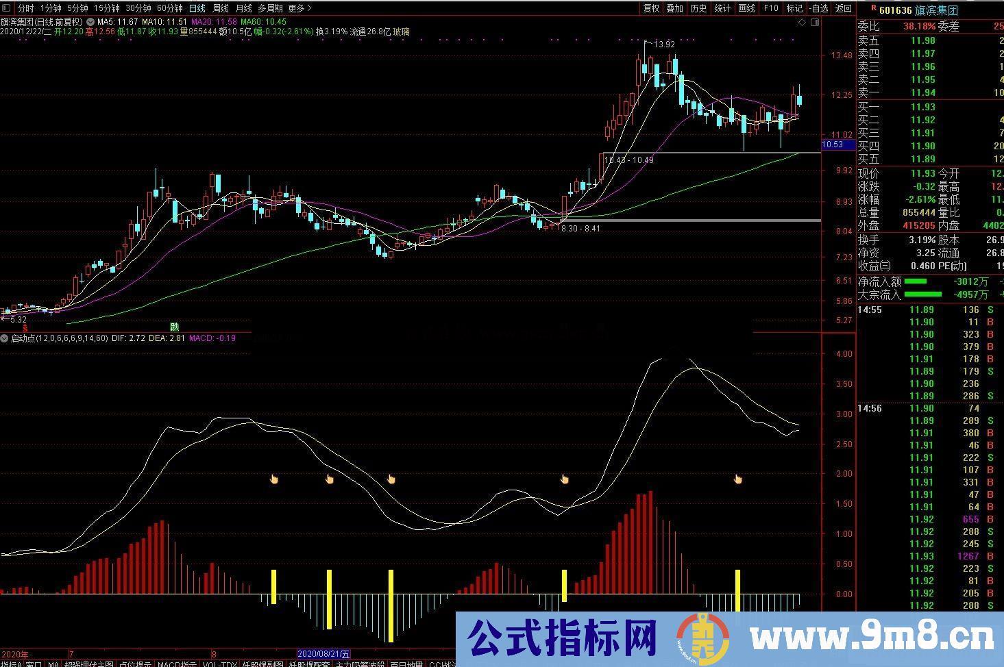 通达信启动点副图指标公式未加密