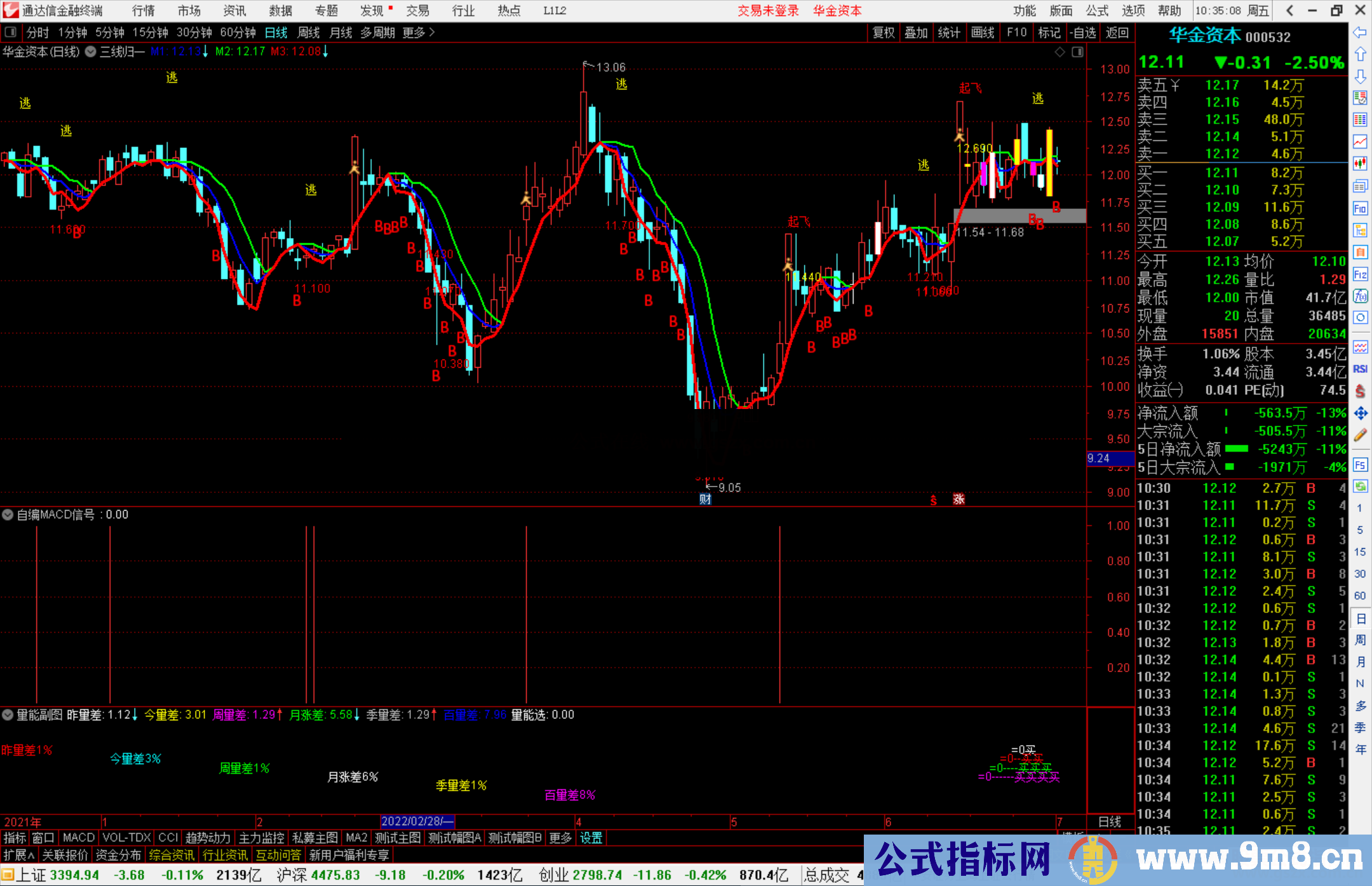 通达信三线归一主图和自编MACD信号副图指标 源码分享
