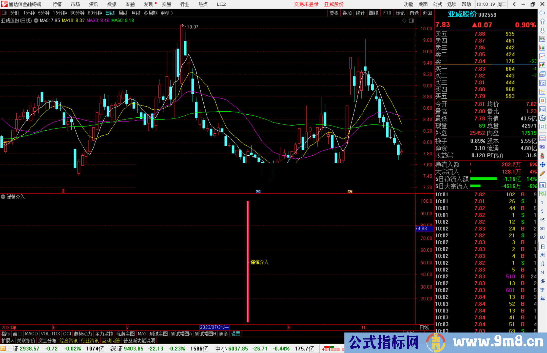 通达信谨慎介入公式副图源码