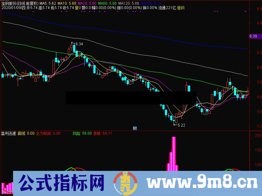 通达信盈利迅速副图指标 源码 底线 主力吸货 吸筹 风险 涨跌