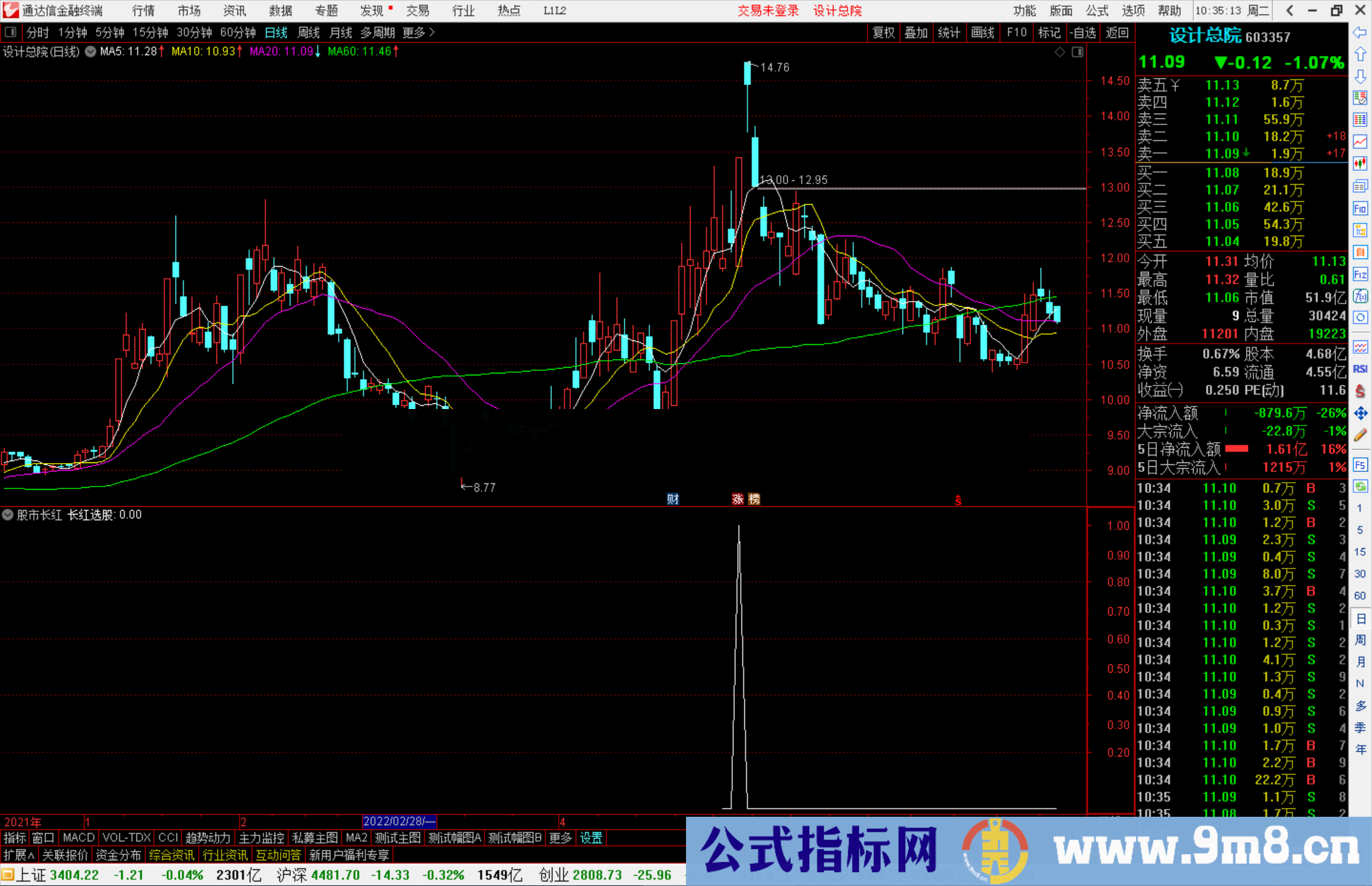 通达信股市长红副图/选股公式 强股预警 源码 