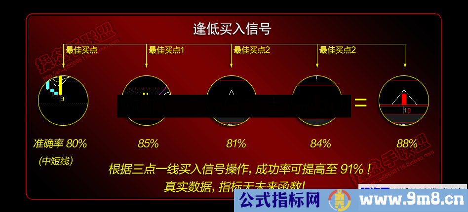 最佳买卖点指标（通达信，主/附图，无未来）