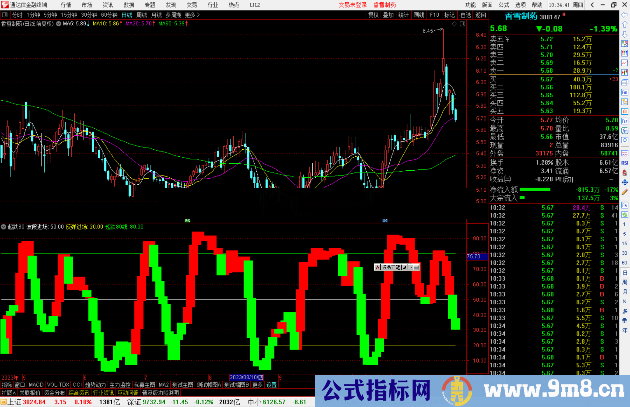 通达信超跌80指标公式源码副图