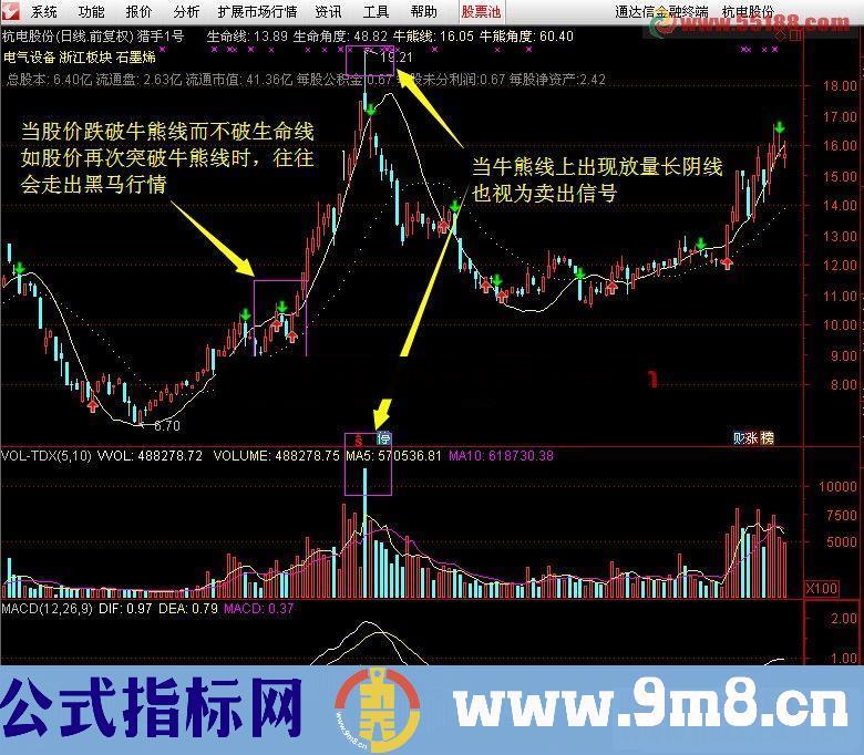 通达信猎手1号 波段为王(主图指标)股票、期货通用版