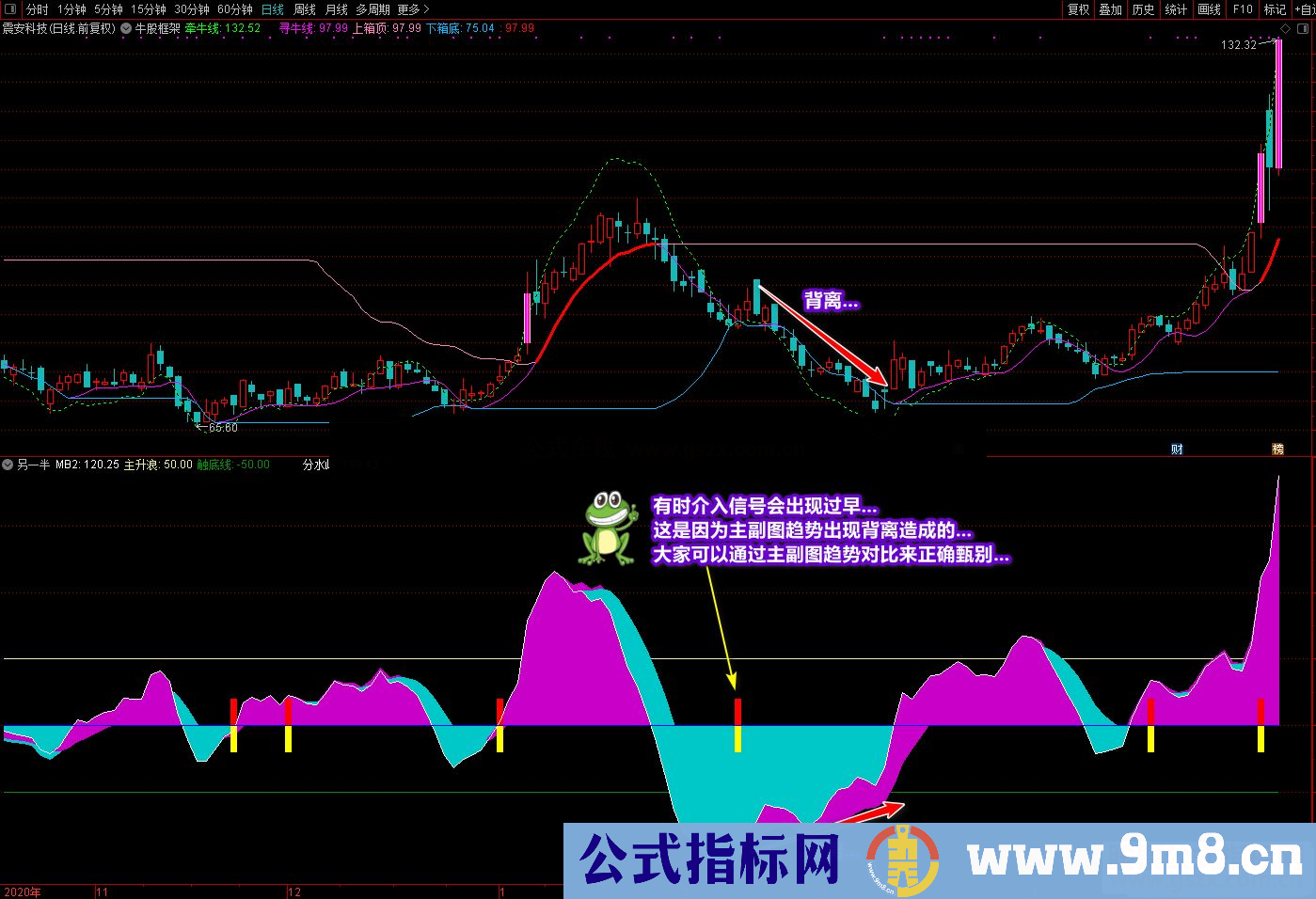 通达信廷进《元宝另一半》副图指标 不加密 无未来