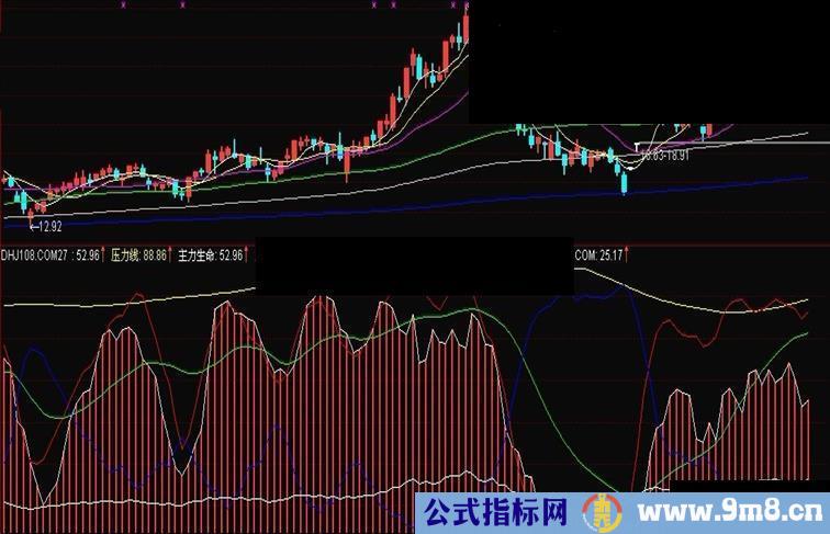 通达信主力生命副图源码