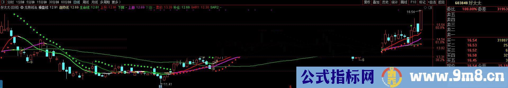 通达信龙泉战法主图,三线共振原理公式主图源码源码分享