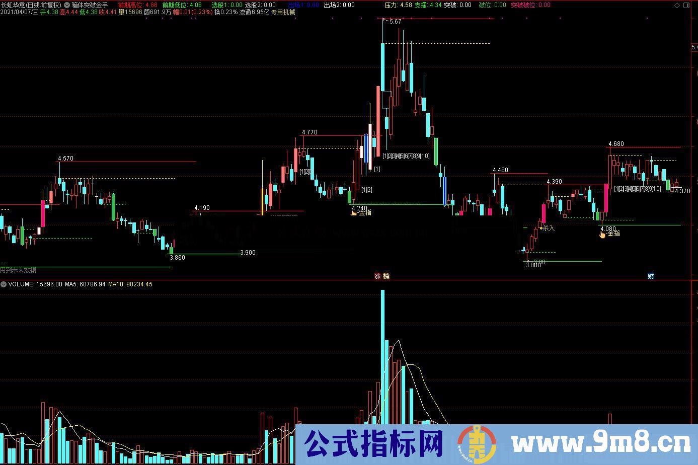 通达信箱体突破金手指主图/选股预警指标公式源码