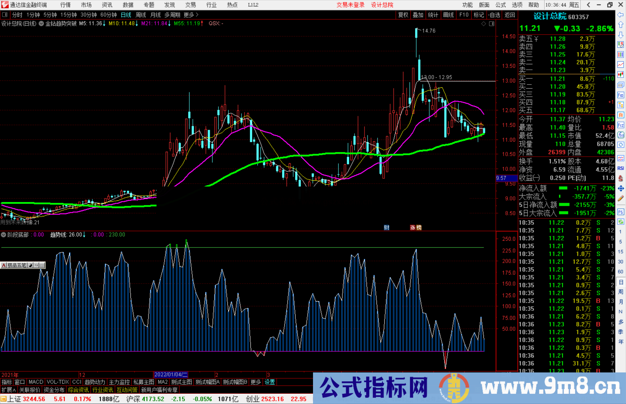 通达信阶段底部副图指标公式源码