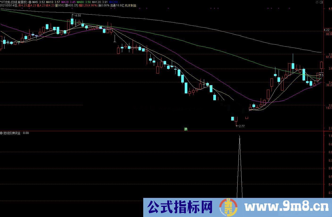 通达信底部买入时机副图/选股预警 源码