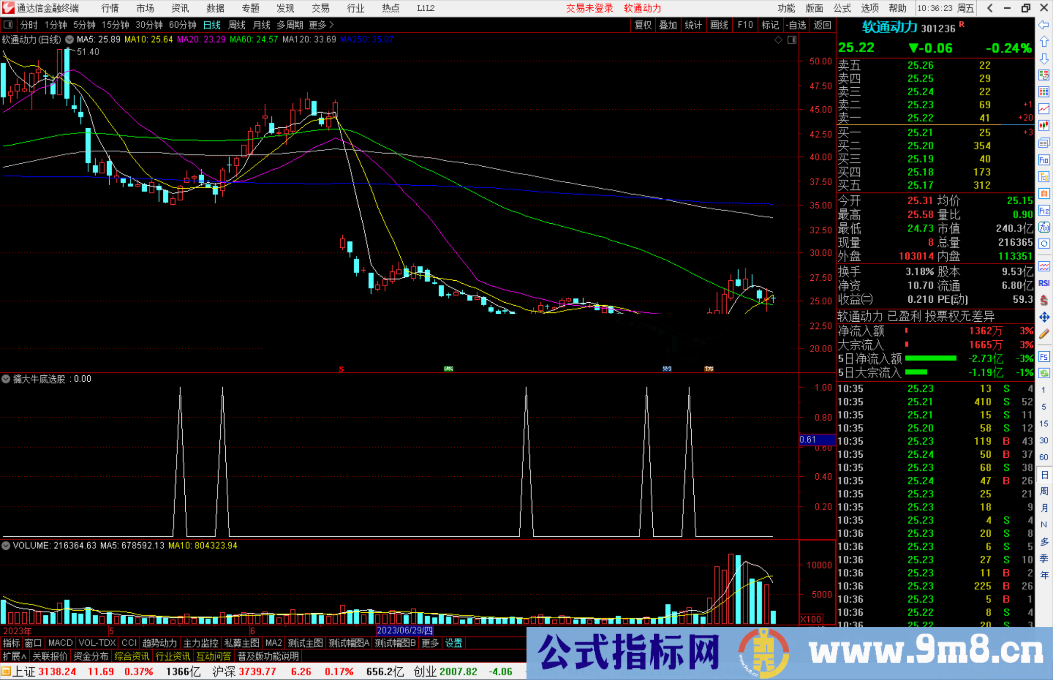 通达信擒大牛底选股指标公式源码副图