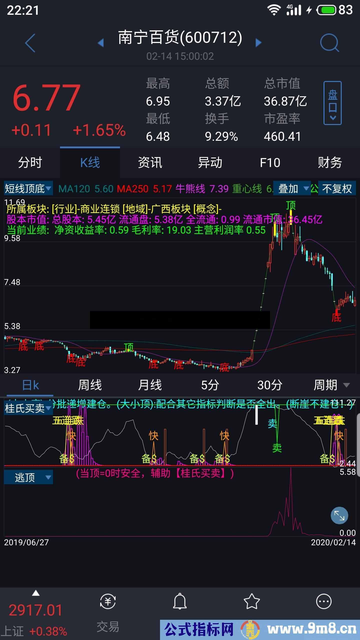 桂氏买卖波段（源码、副图、通达信）手机版可用，无未来