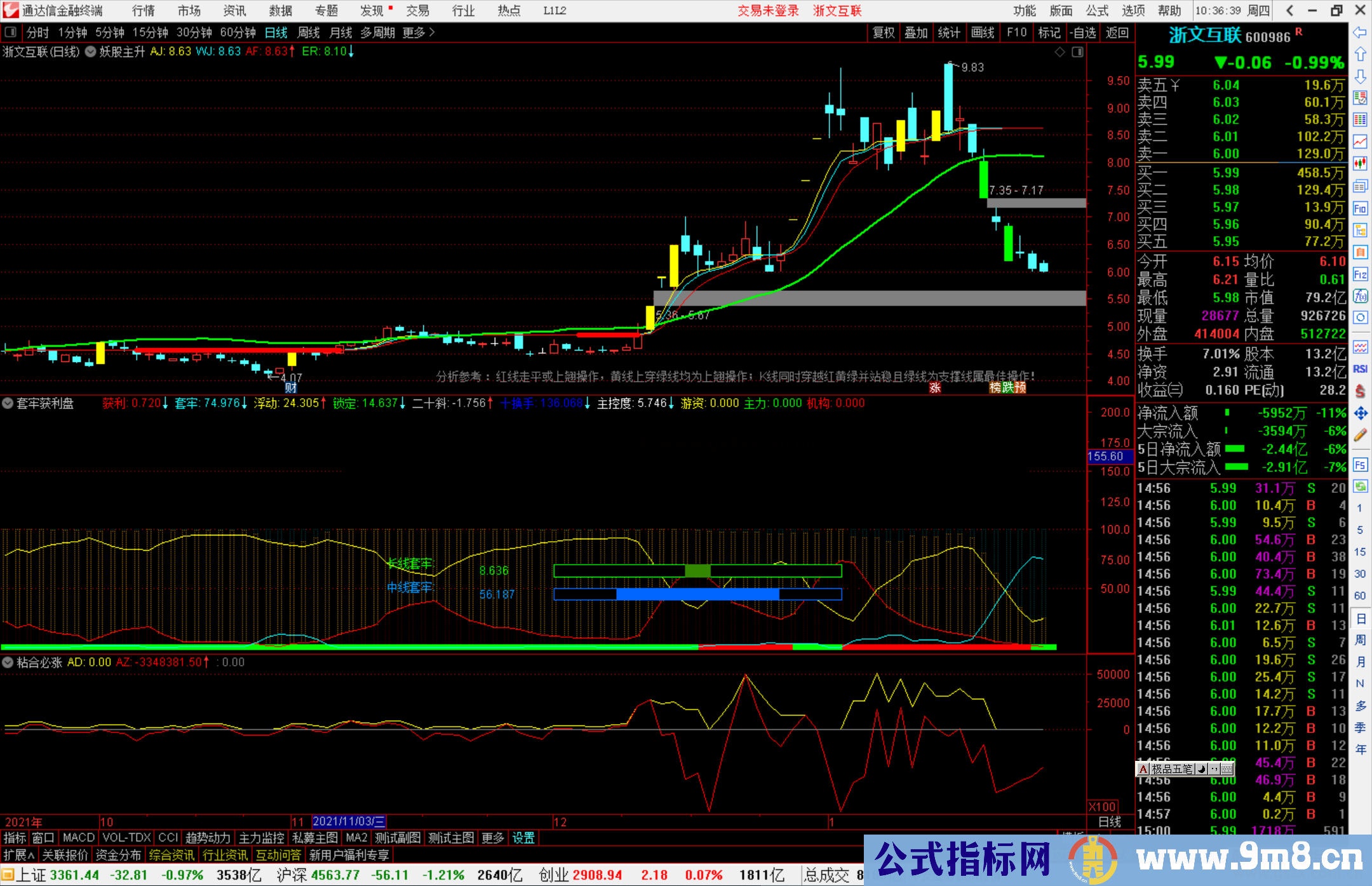 通达信套牢获利盘副图指标公式源码