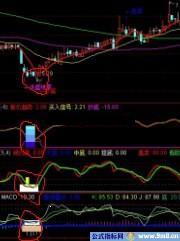 通达信懒人炒股神器组合！组合三抄底指标！