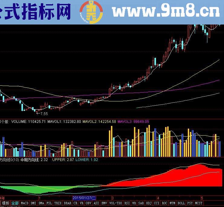 麟龙中期方向线幅图指标 思路 说明 源码