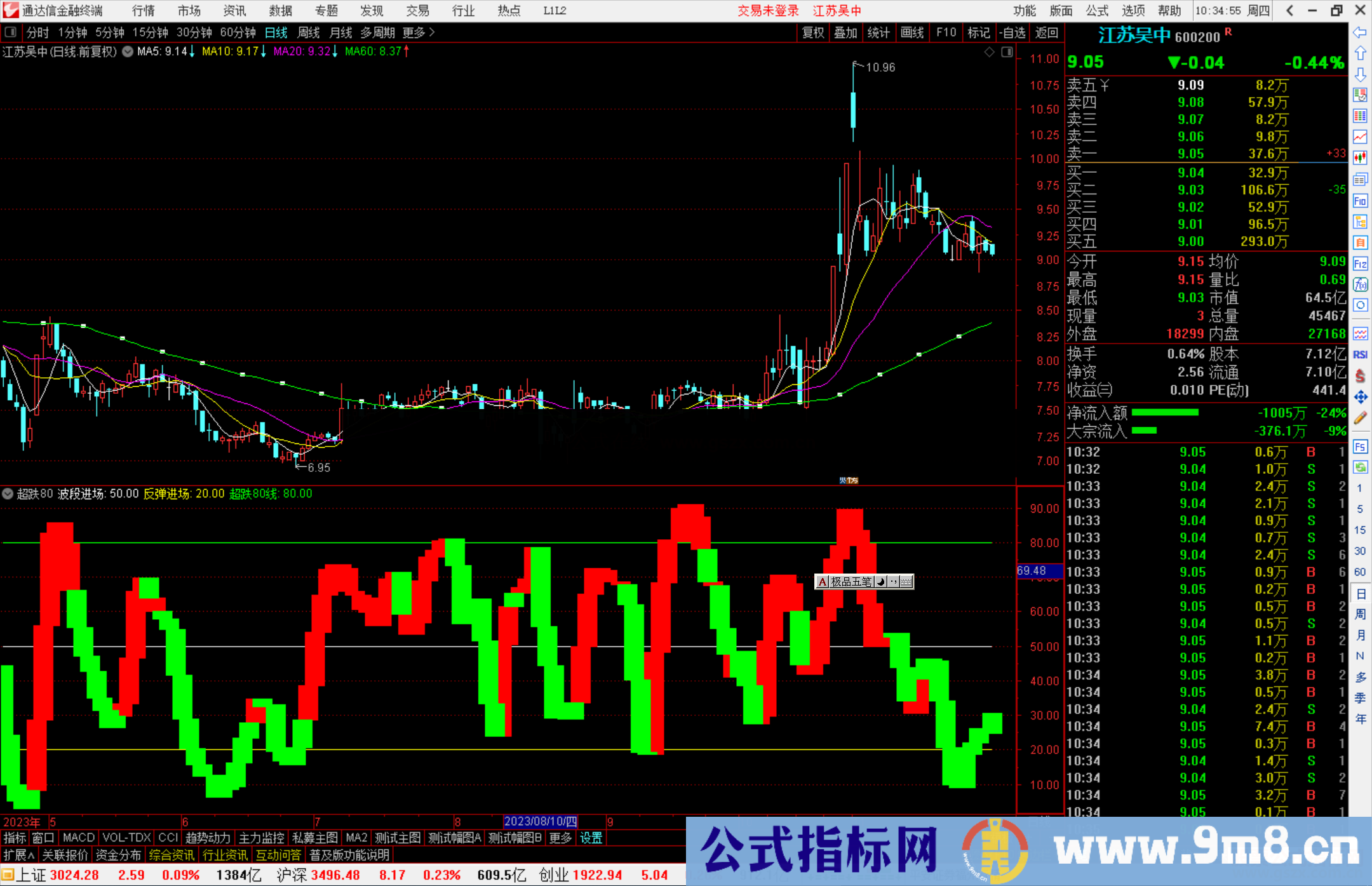 通达信超跌80指标公式源码副图