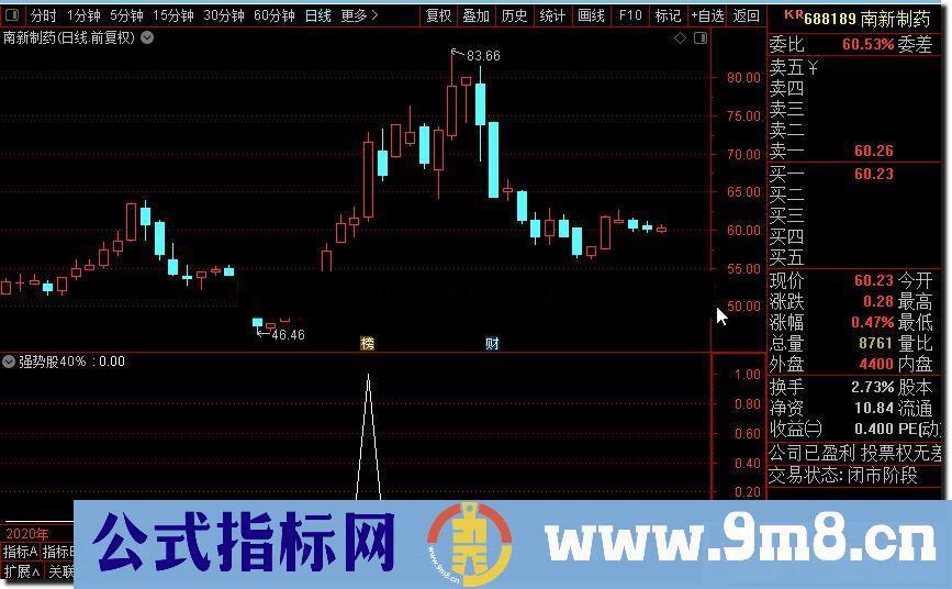 通达信强势股40%,和谐通达信源码副图选股源码