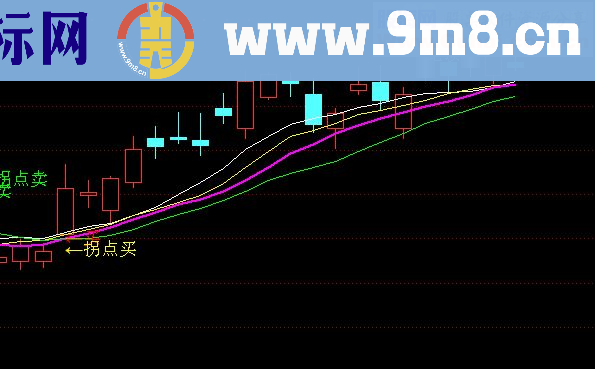 通达信拐点买卖源码主图贴图