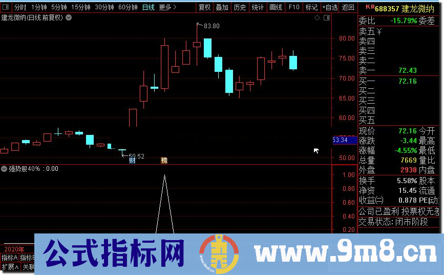 通达信强势股40%,和谐通达信源码副图选股源码