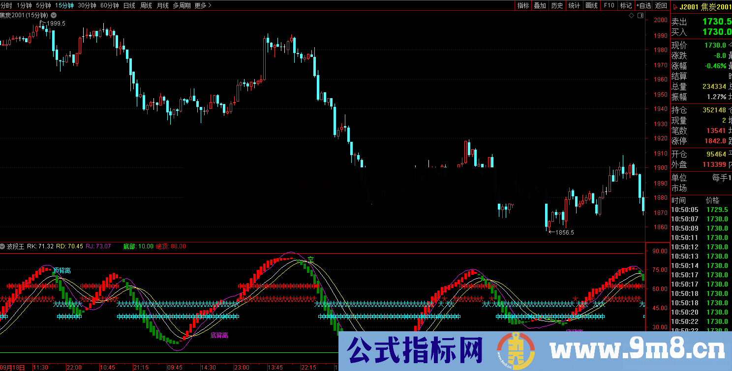 波段王（通达信、文华、博弈、主图）无未来-加密-不限时间