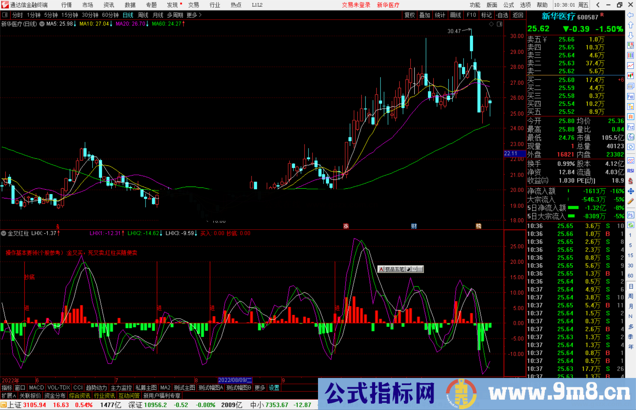 通达信金叉红柱指标公式源码副图