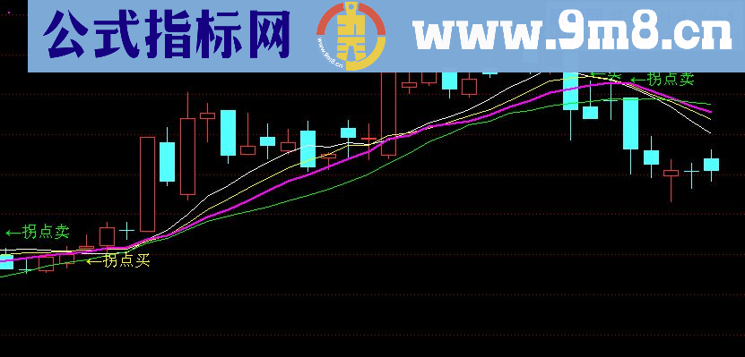 通达信拐点买卖源码主图贴图