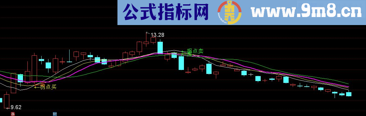 通达信拐点买卖源码主图贴图