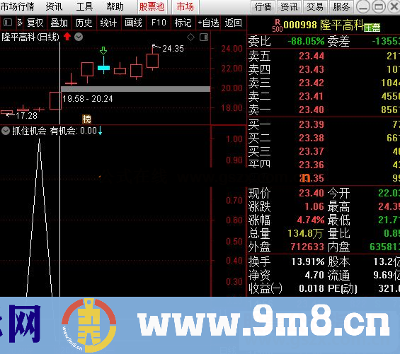 通达信有机会选股/副图指标不加密 无未来