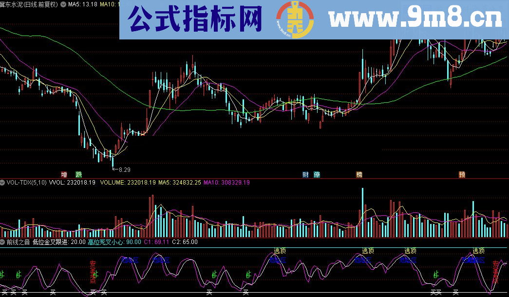 通达信前线之音指标公式