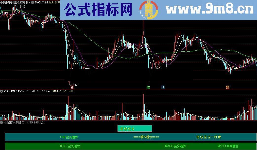 通达信中线技术测评