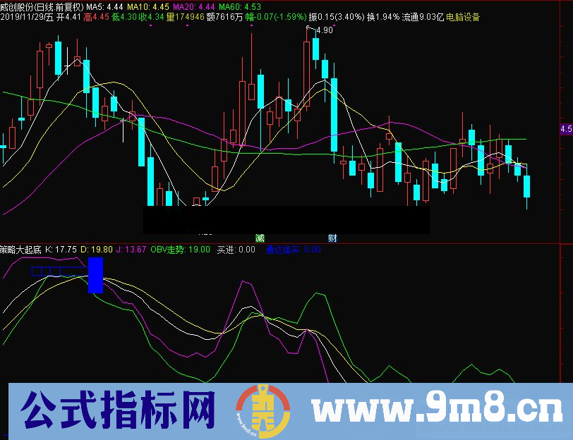 通达信策略大起底副图指标 源码 