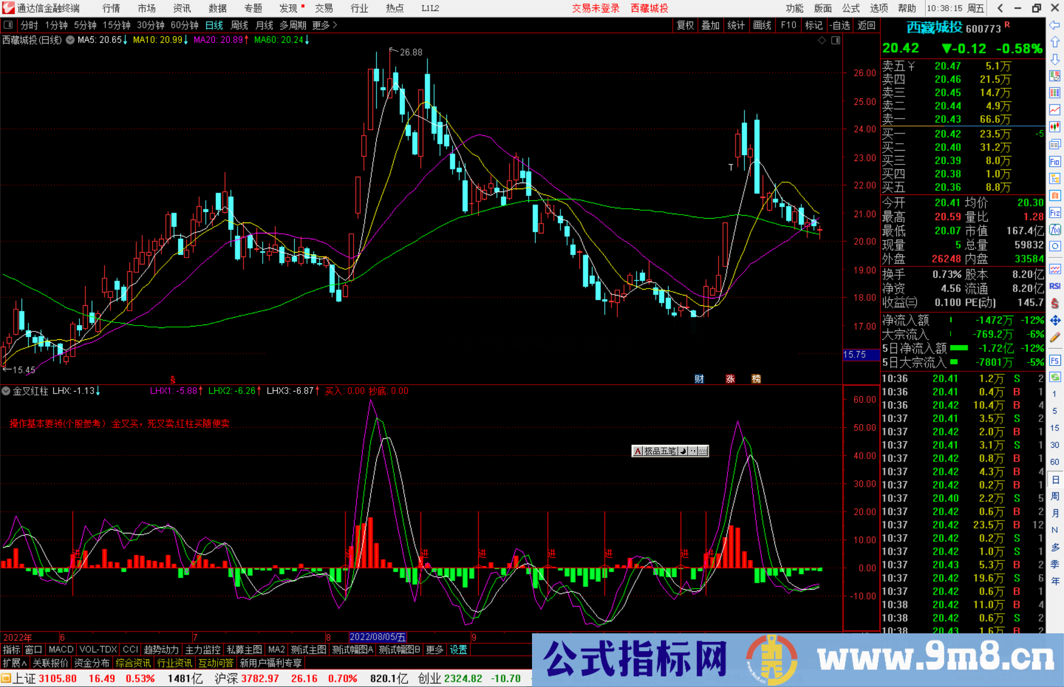 通达信金叉红柱指标公式源码副图