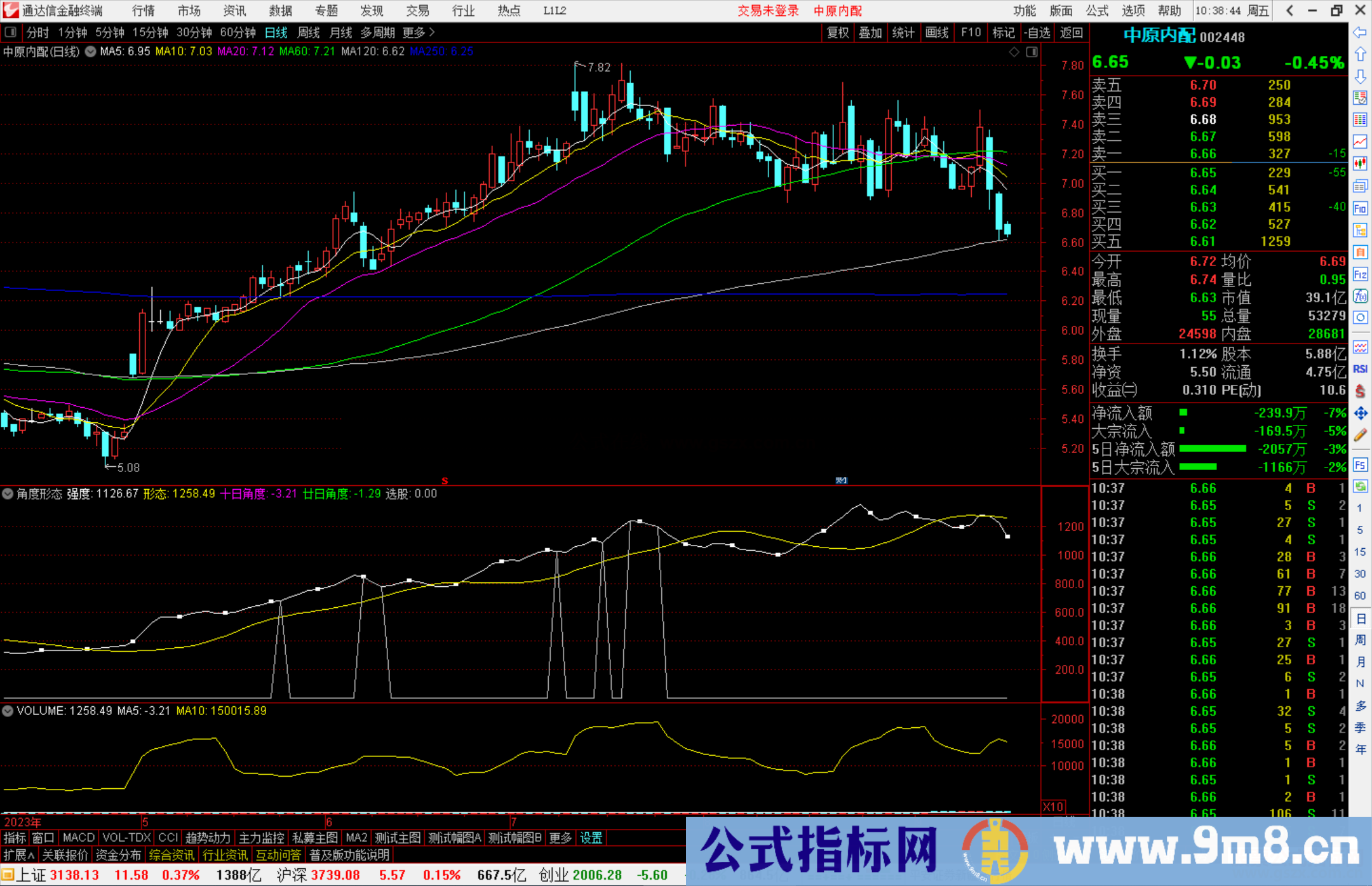 通达信角度形态指标公式源码副图