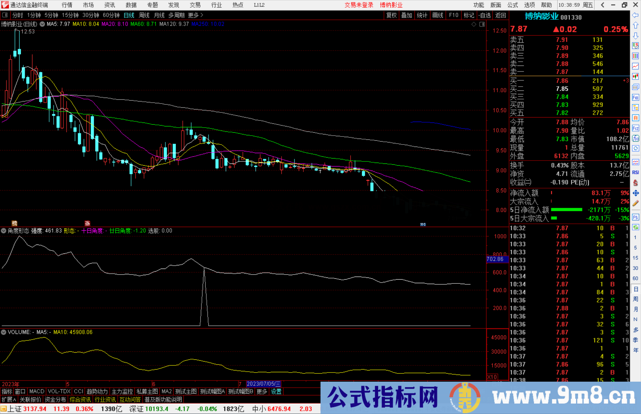 通达信角度形态指标公式源码副图