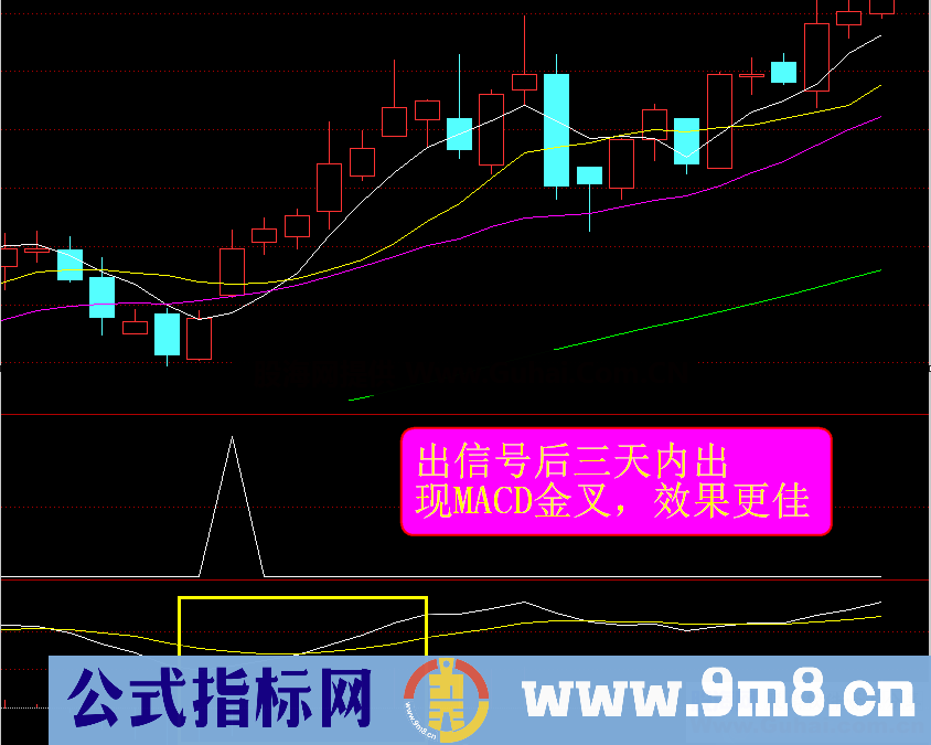 波段拐点（指标，副图，通达信）说明，加密无时限