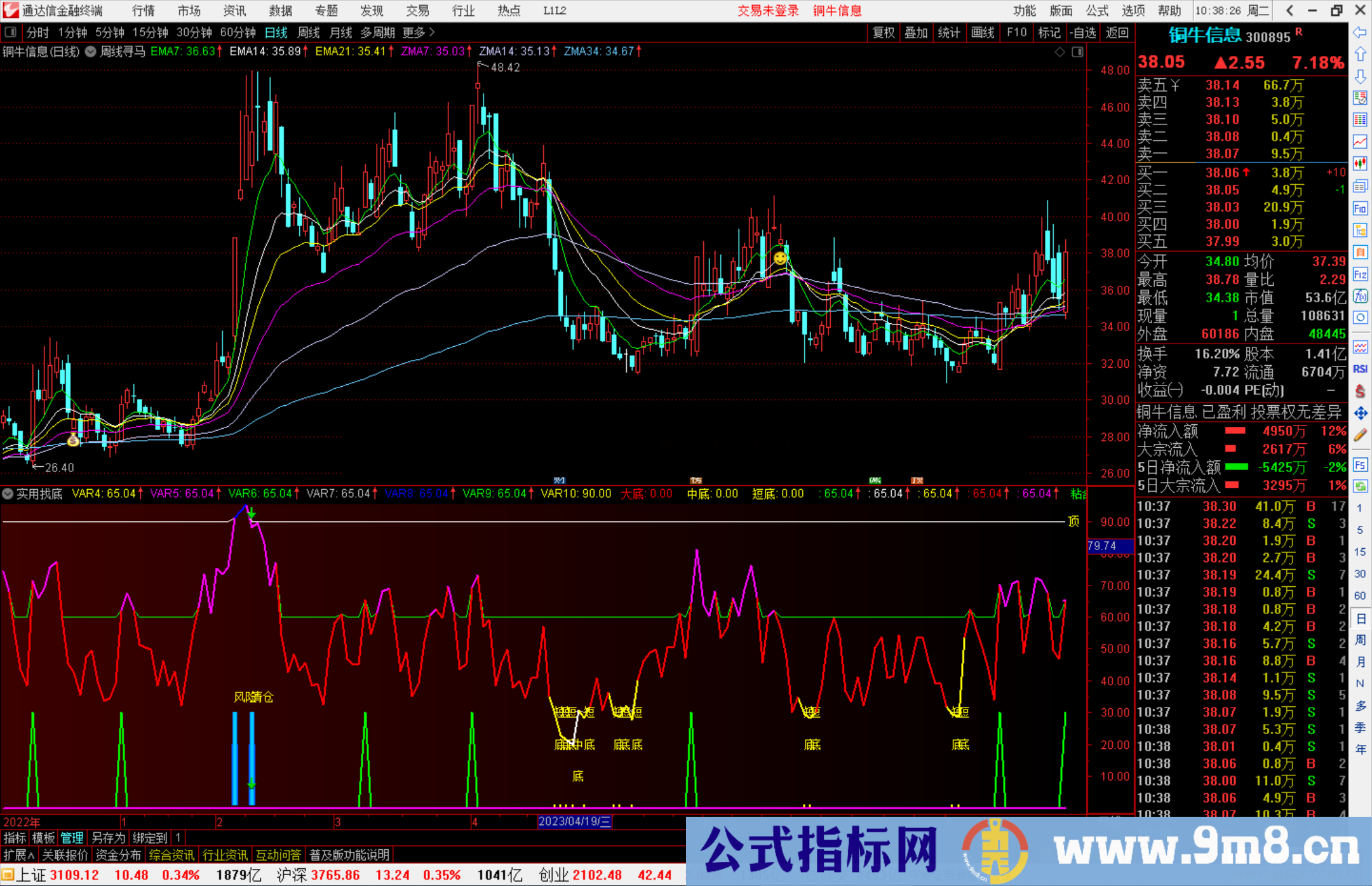 通达信实用找底指标公式源码副图