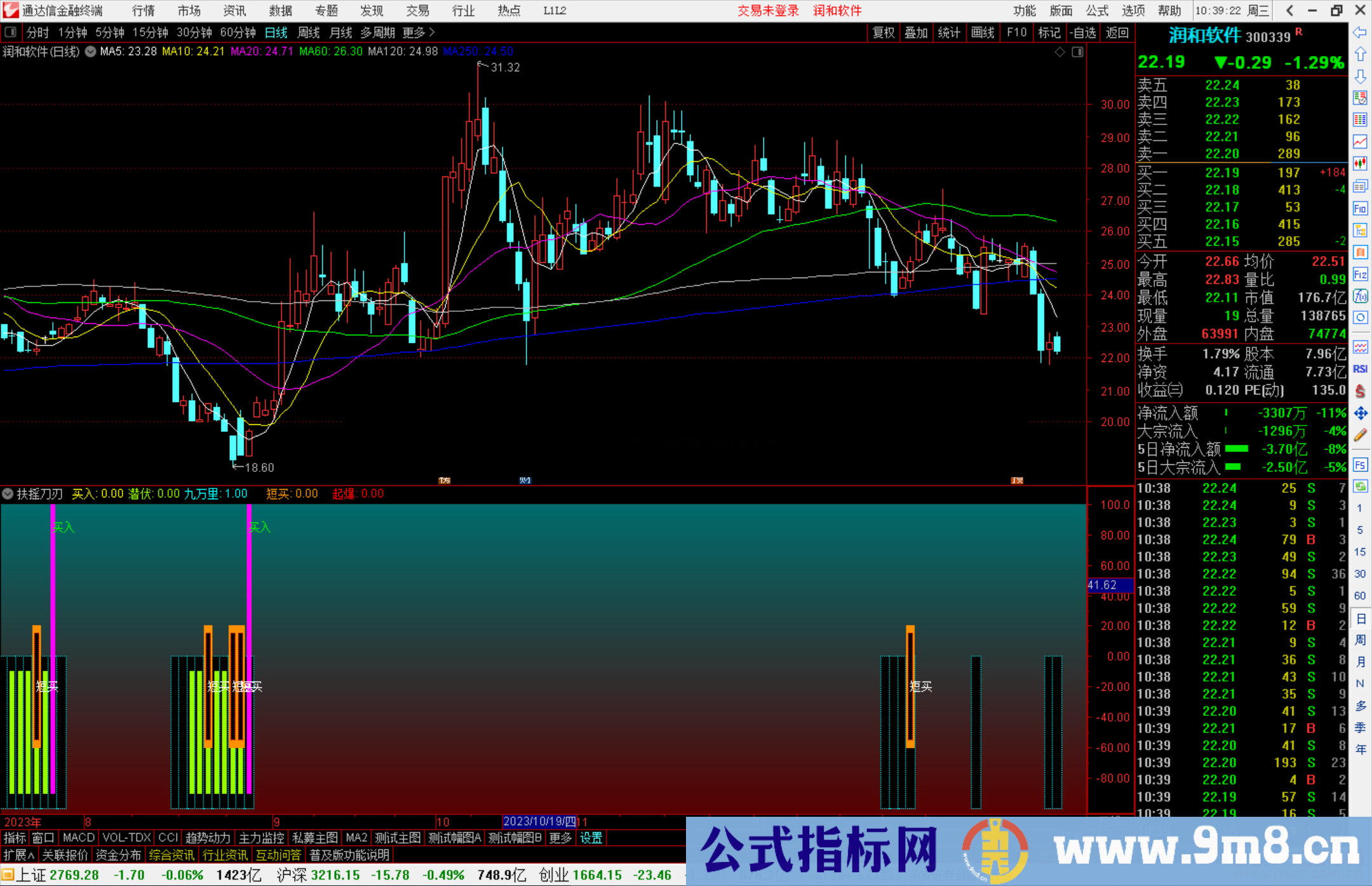 通达信扶摇刀刃指标公式源码