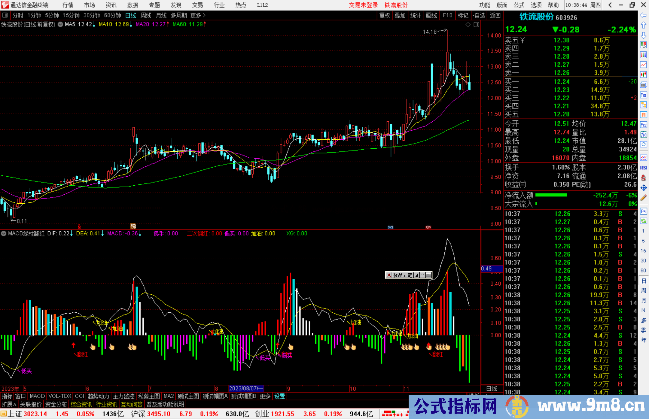 通达信MACD绿柱翻红指标公式源码副图