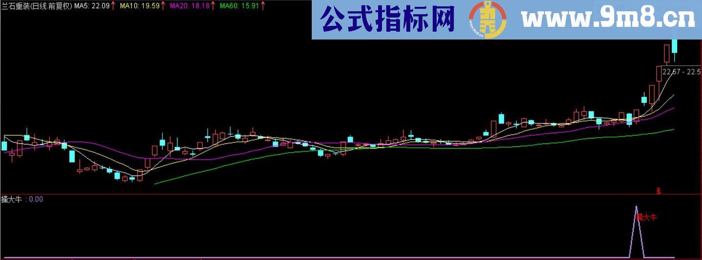 擒大牛选股副图于一体 源码 说明