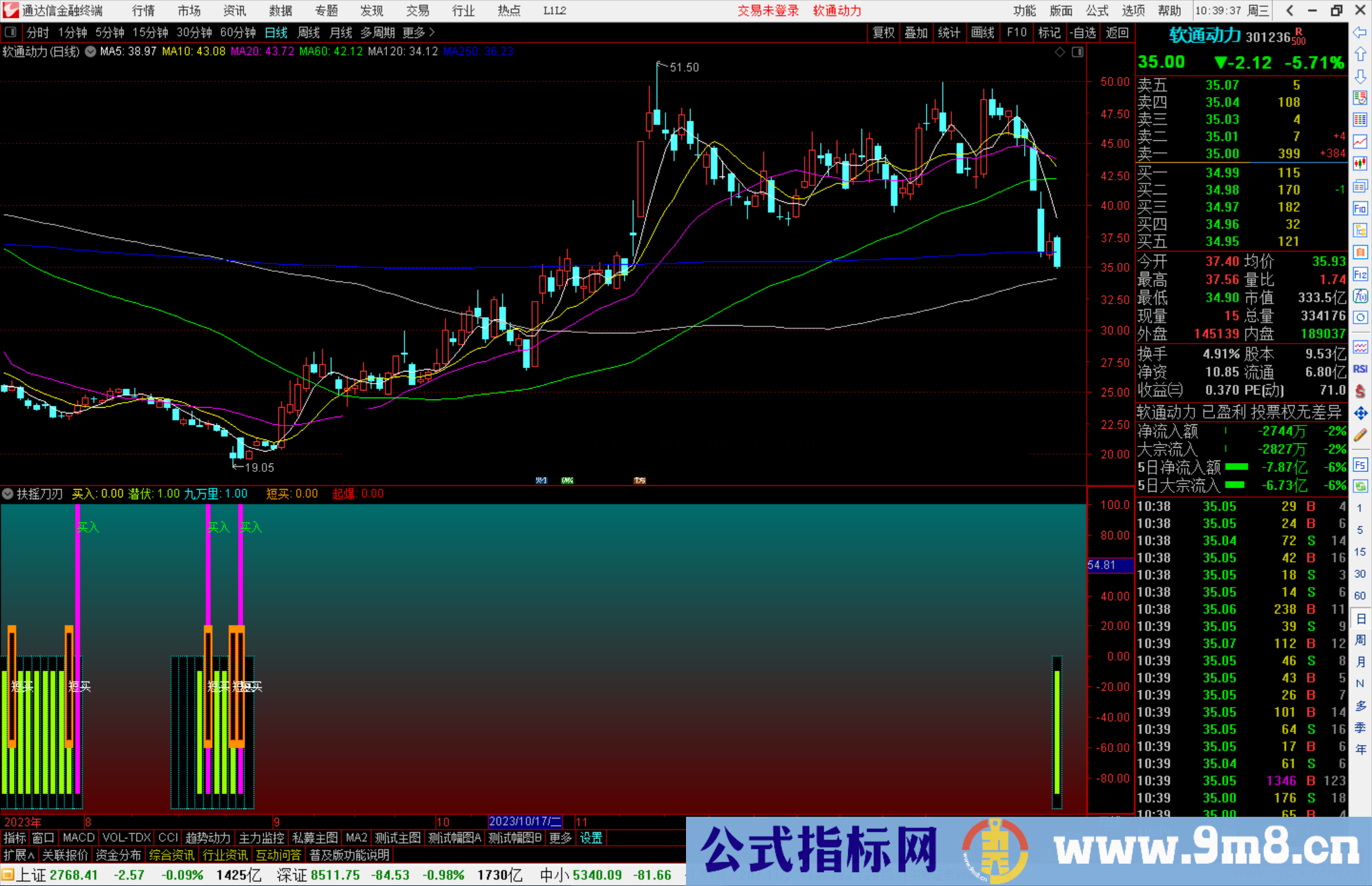 通达信扶摇刀刃指标公式源码