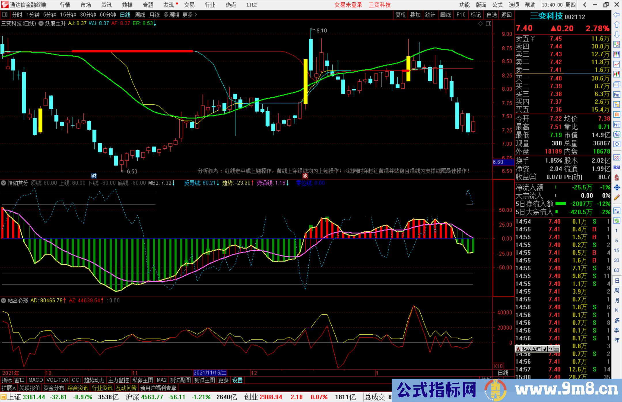 通达信延进更新《恰如其分》副图指标公式源码