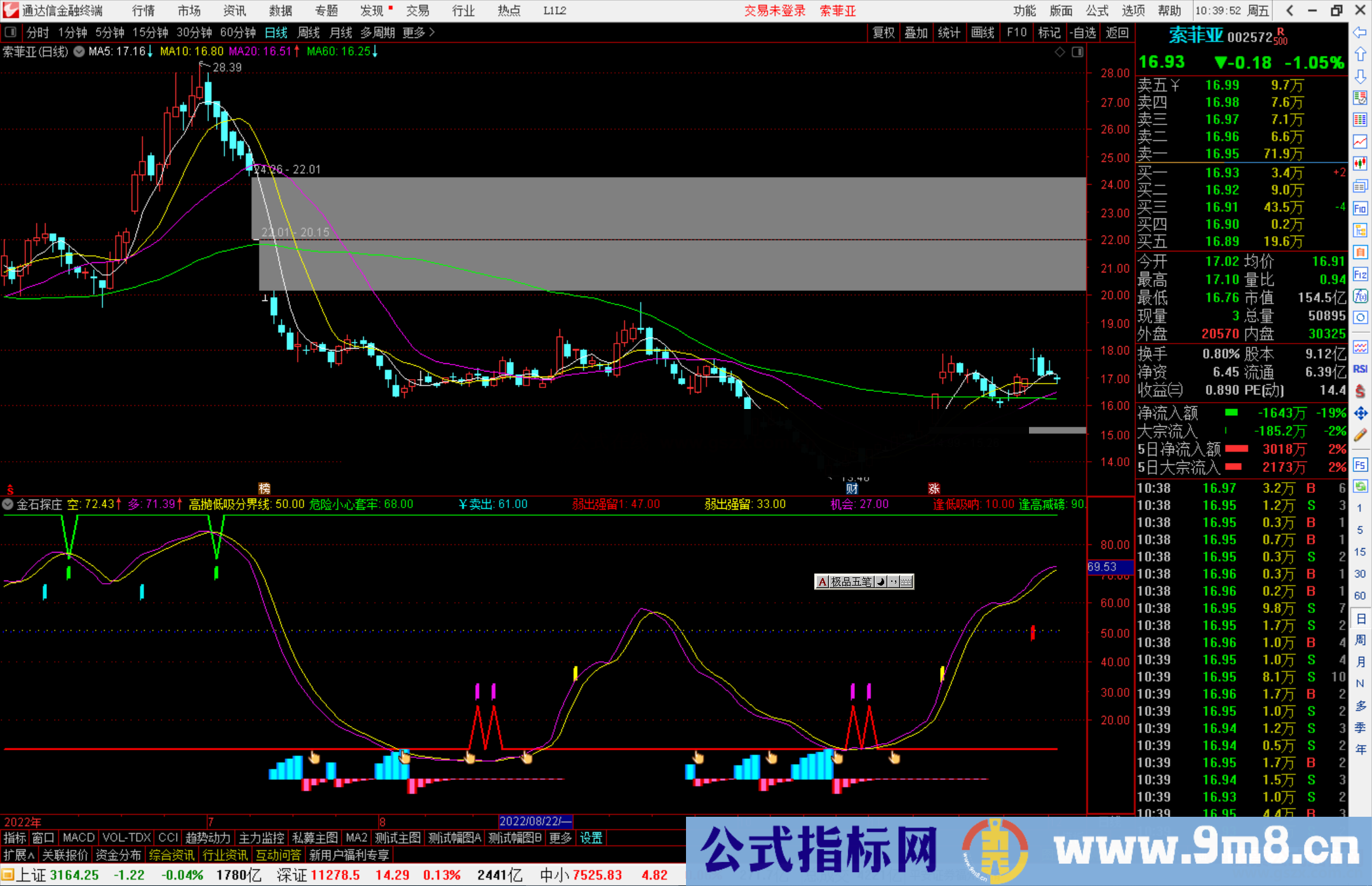 通达信金石探庄源码副图